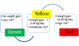 red-yellow-green